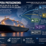 Exportaciones de GNL de EE.UU. Junio 2026