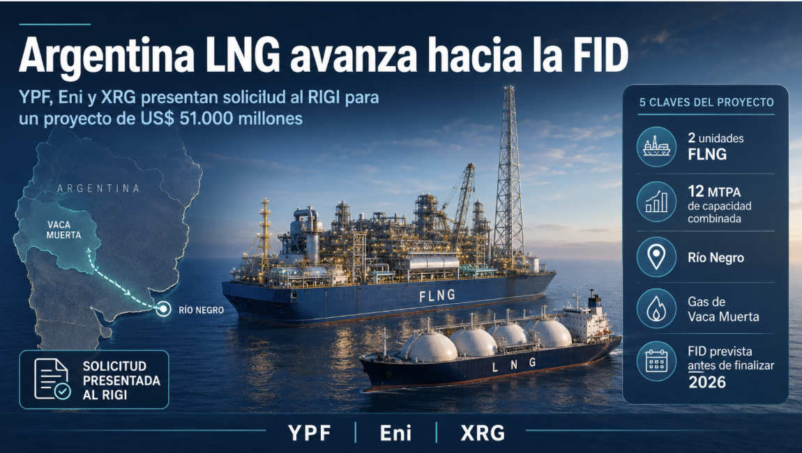 Argentina LNG