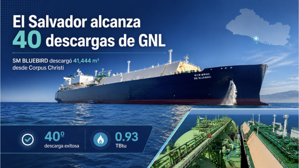 El Salvador alcanza 40 descargas de GNL desde el inicio de operaciones de Energía del Pacífico