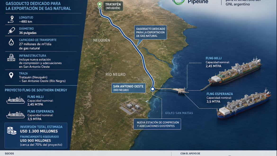 San Matías Pipeline abastecerá el proyecto FLNG de Southern Energy