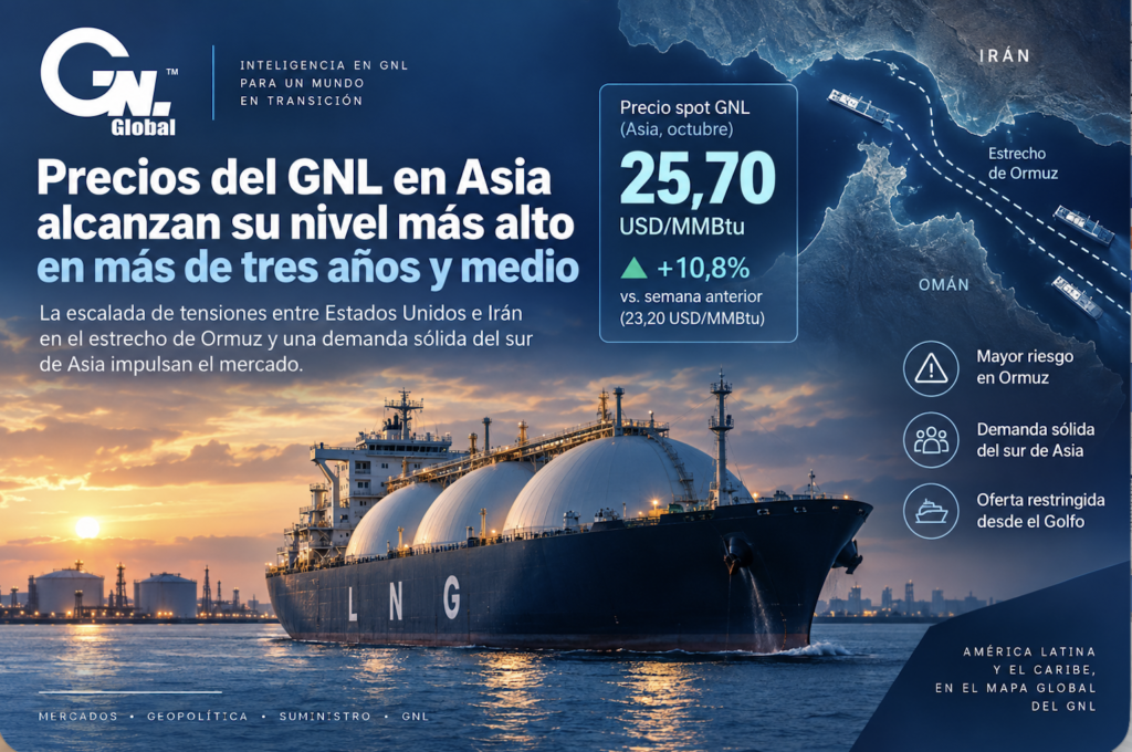 Precios del GNL en Asia al 4 de septiembre 2026