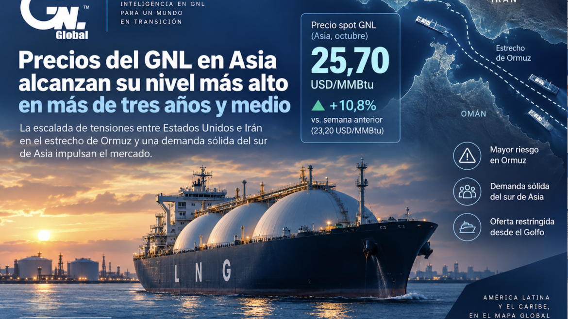 Precios del GNL en Asia al 4 de septiembre 2026
